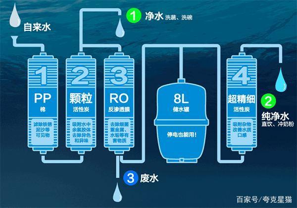 关于净水器，你不知道的几件事