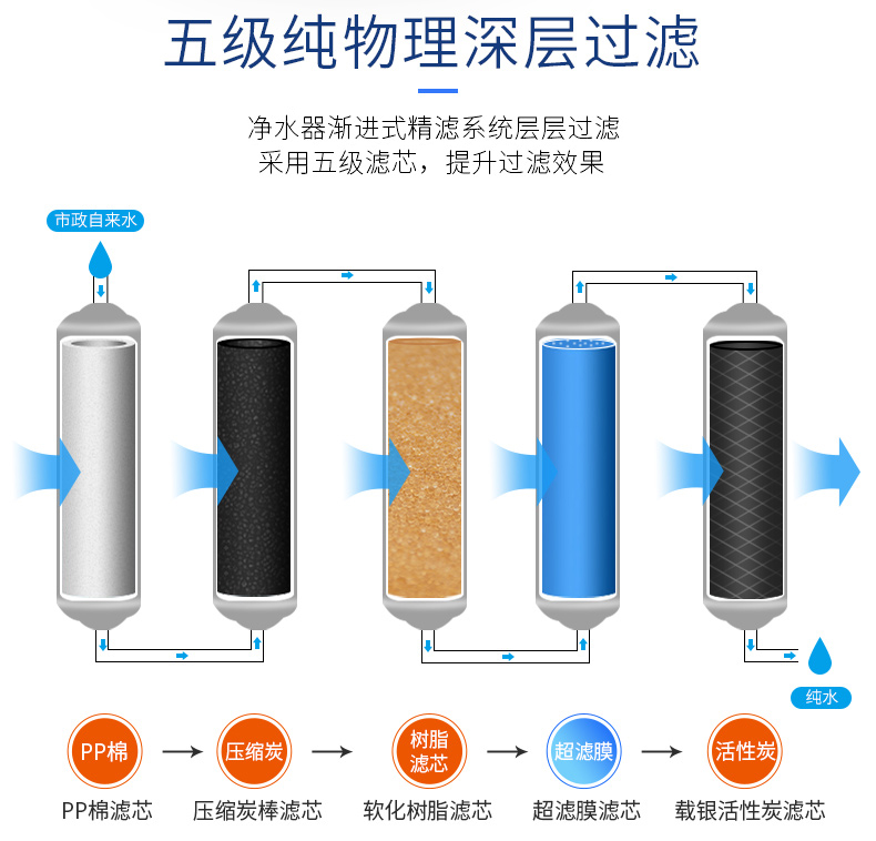 烟台家用净水器加盟与维护指南 滤芯更换周期及绿佳安装服务详解