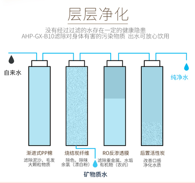 净水器能净水，但不乱信神话。三字经破解疑惑，水长流喝得安心。
